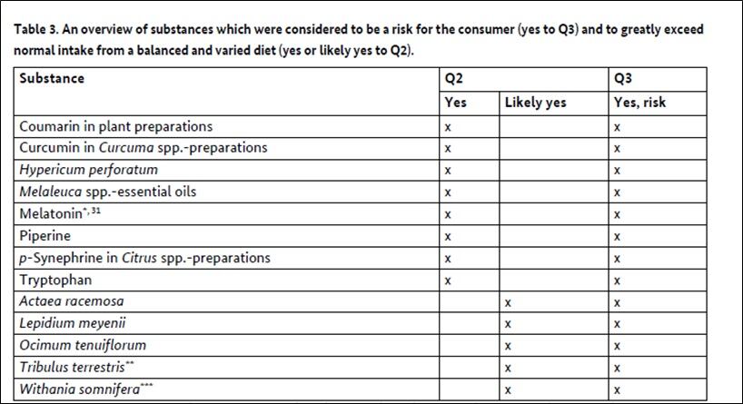 EU-HoA-Report-List-of-13-substances.jpg