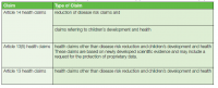 EFSA health claims