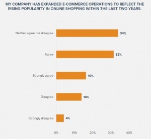 ecommerce survey results