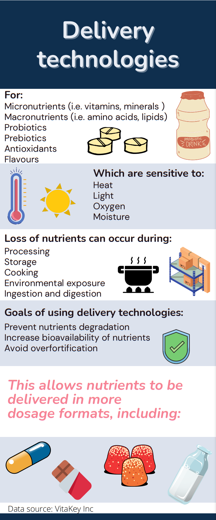 vitaminsights may infographic