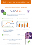 Saffron: new proofs of mental health benefits