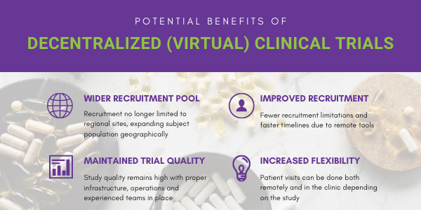 Benefits of dencentralized clinical trials