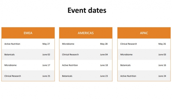 Immunity Webinar Event Dates