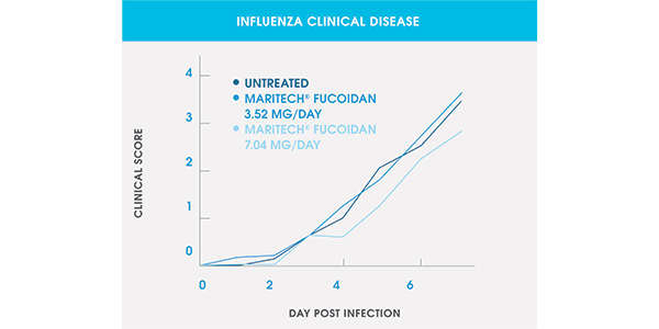 influenza-clinical-disease