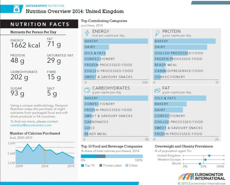 Data crunched: The UK breakdown...