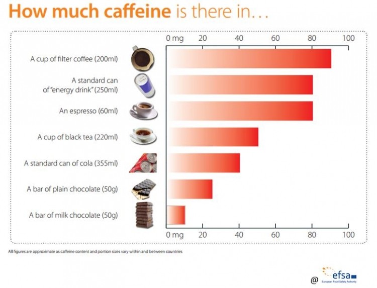 EFSA Spotlight: What is a 'Moderate Amount' of Caffeine, Anyway