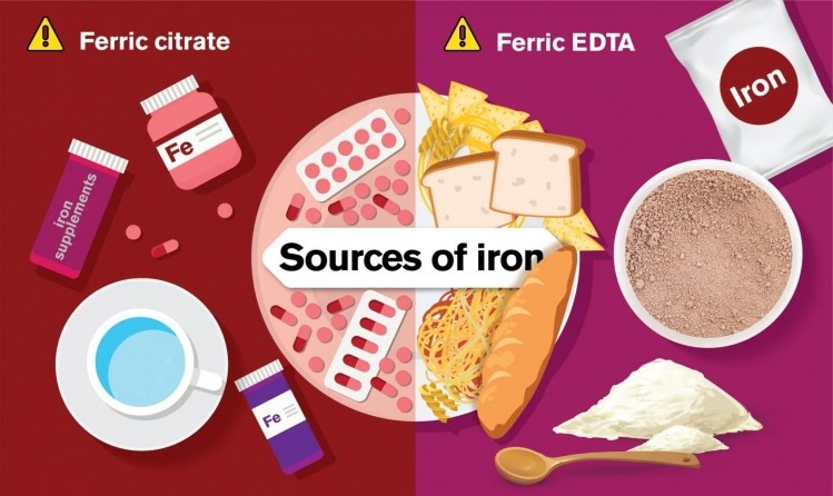 Ferric citrate and ferric EDTA, are often used in dietary supplements and as a food additive respectively, in worldwide markets including the USA and the EU. (Picture credit: Yen Strandqvist/Chalmers University of Technology)