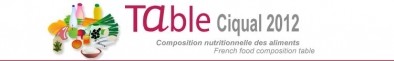 France publishes 200,000+item nutrient database