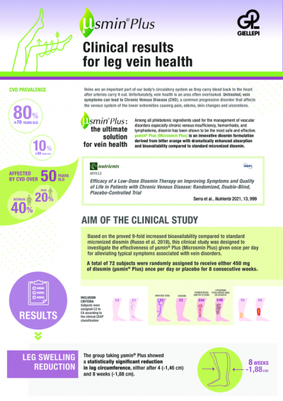 New clinical trial on µsmin® Plus: Efficacy of a low-dose diosmin supplementation for Leg Comfort and Vein Health 