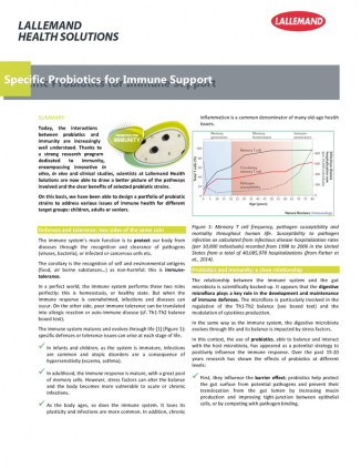 Specific Probiotics for Immune Support 