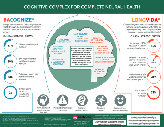 A Full-Spectrum Cognitive Complex for Complete Brain Health